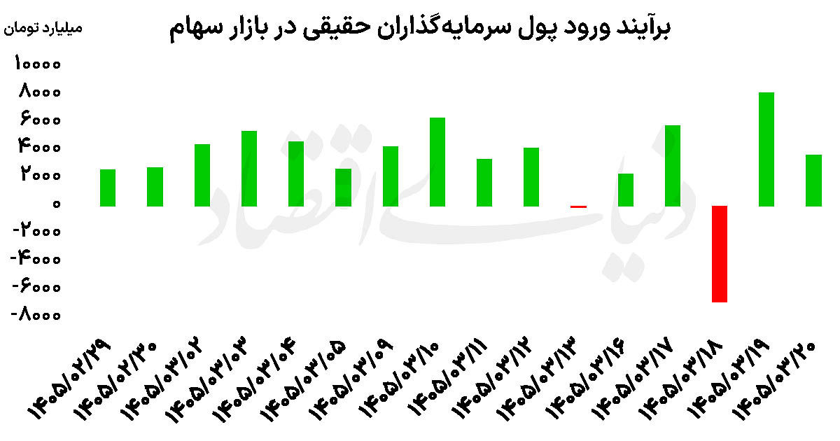 ندای لرستان