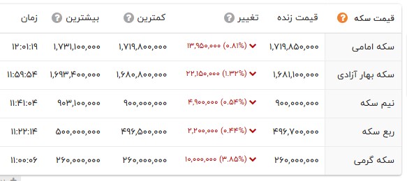 ندای لرستان
