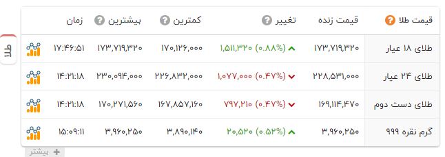ندای لرستان