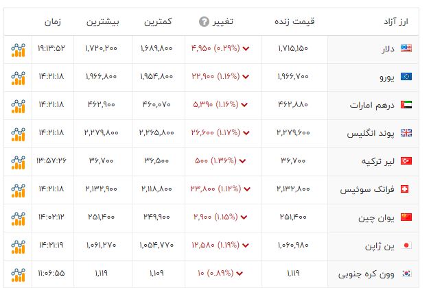 ندای لرستان