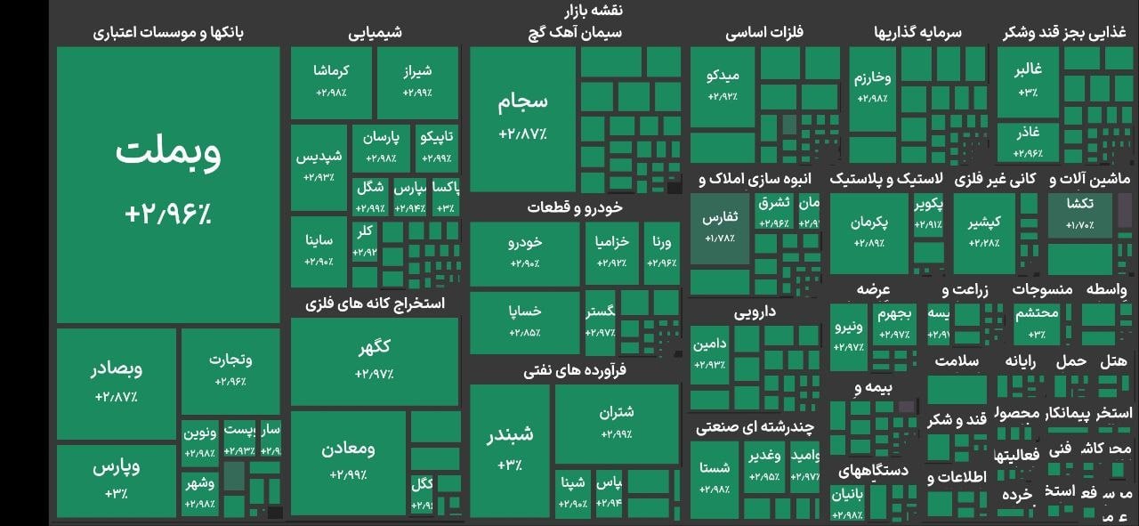 ندای لرستان