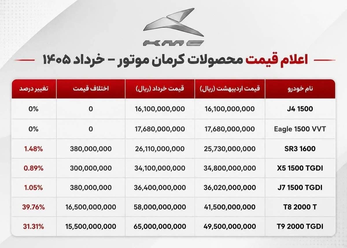 ندای لرستان