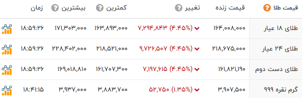 ندای لرستان