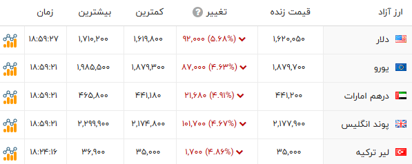 ندای لرستان