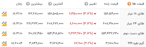 ندای لرستان