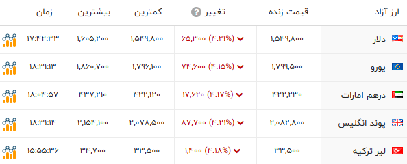 ندای لرستان
