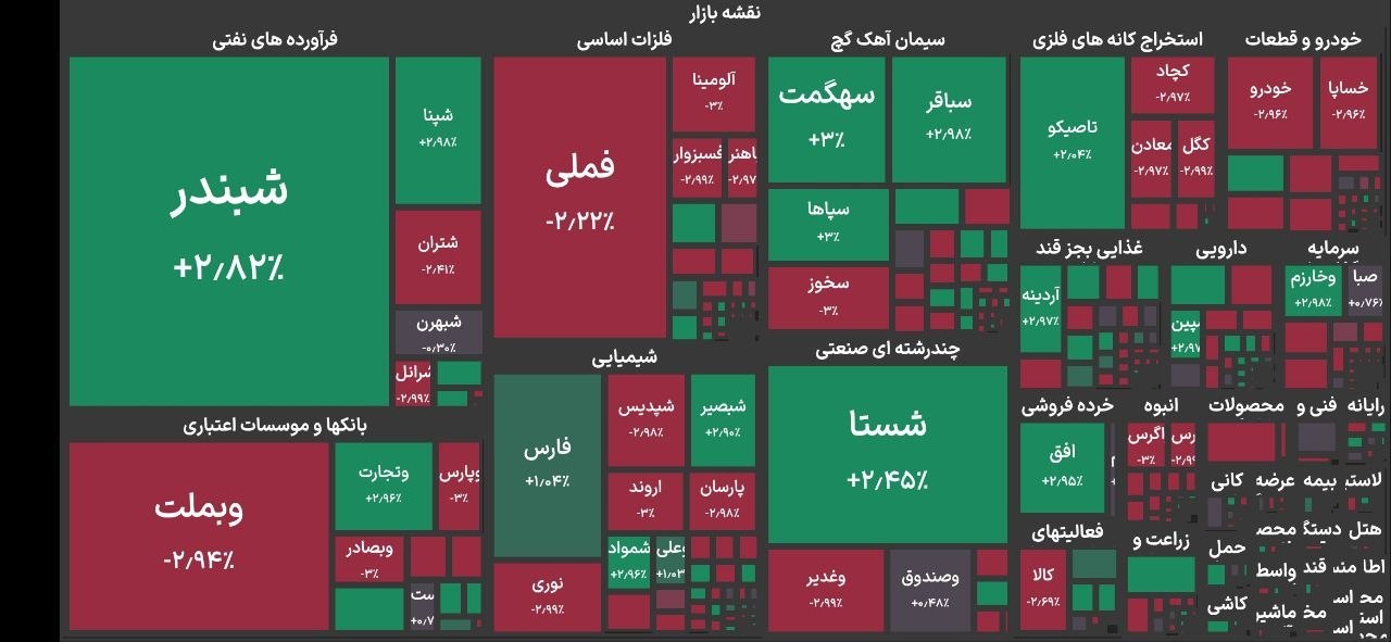 ندای لرستان