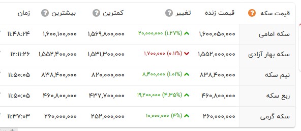 ندای لرستان