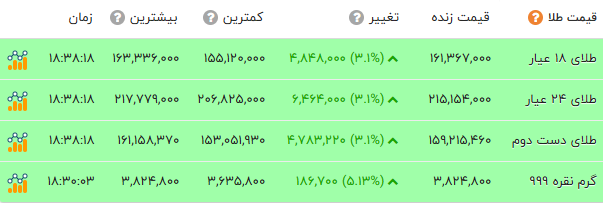 ندای لرستان