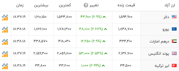 ندای لرستان