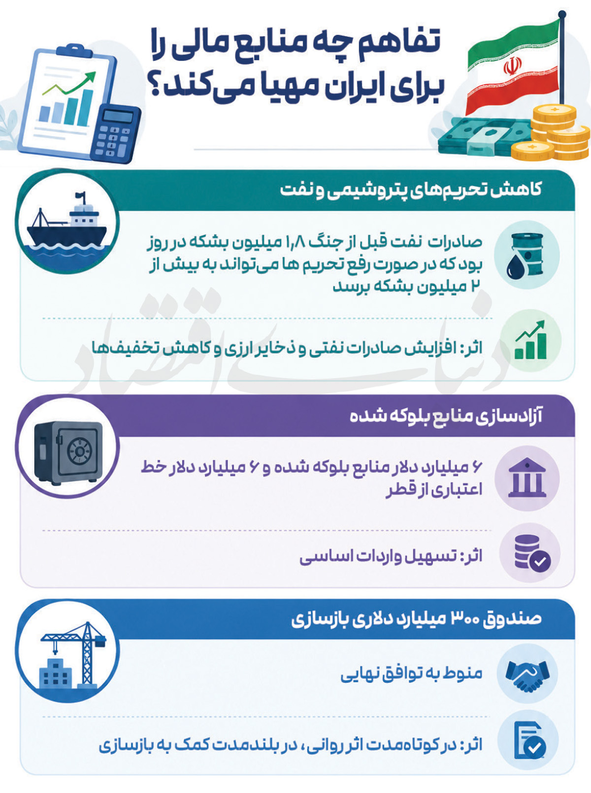 ندای لرستان