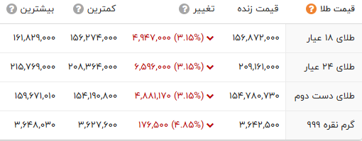 ندای لرستان
