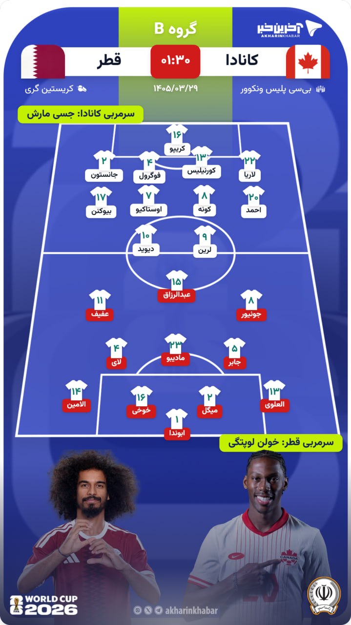 ندای لرستان