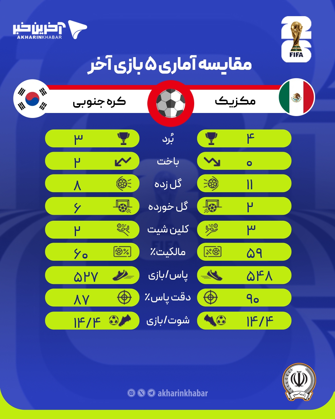 ندای لرستان