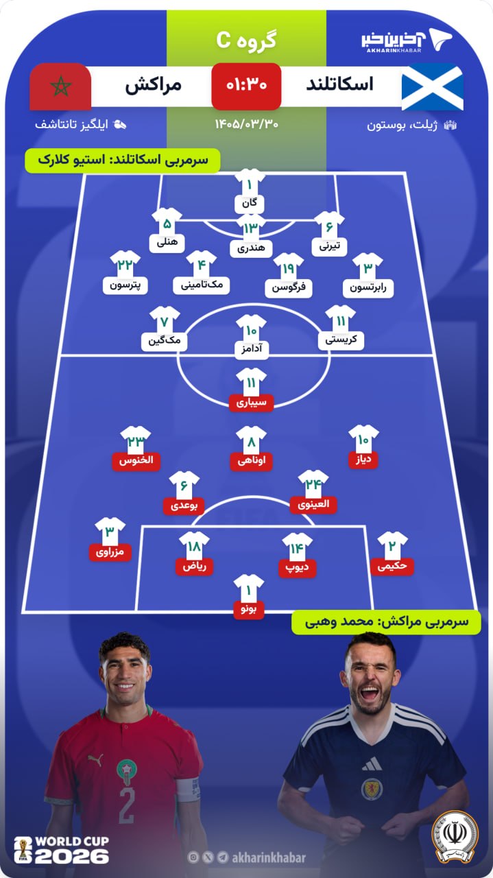 ندای لرستان