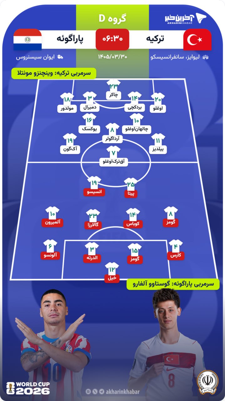 ندای لرستان