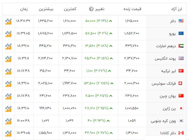 ندای لرستان