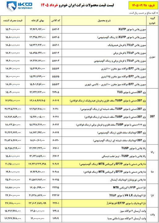 ندای لرستان