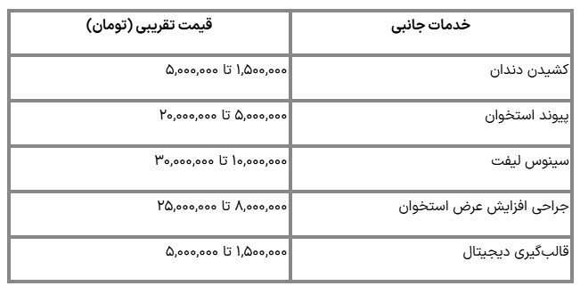 ندای لرستان