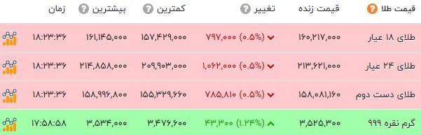 ندای لرستان