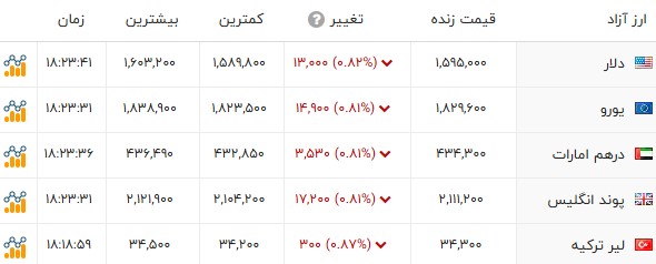 ندای لرستان