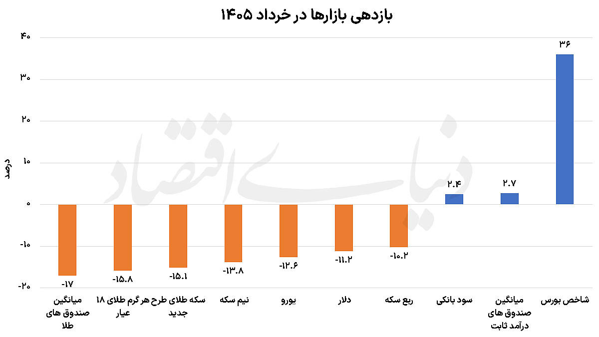 ندای لرستان