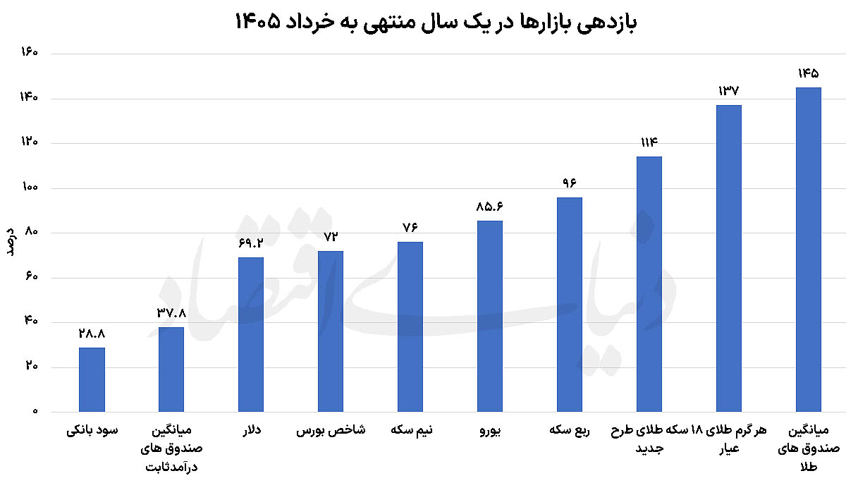 ندای لرستان