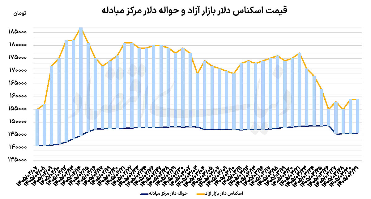 ندای لرستان