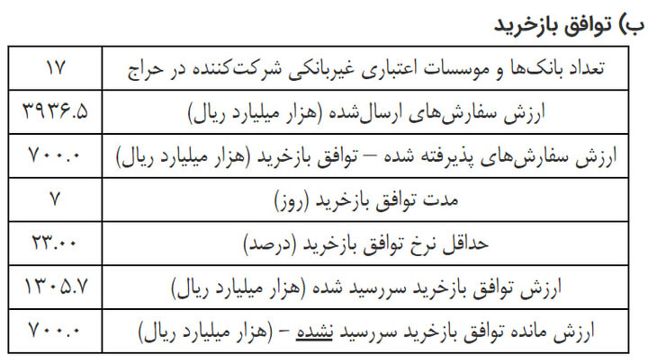 ندای لرستان