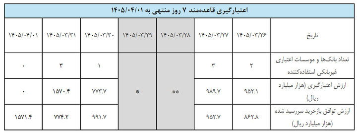 ندای لرستان