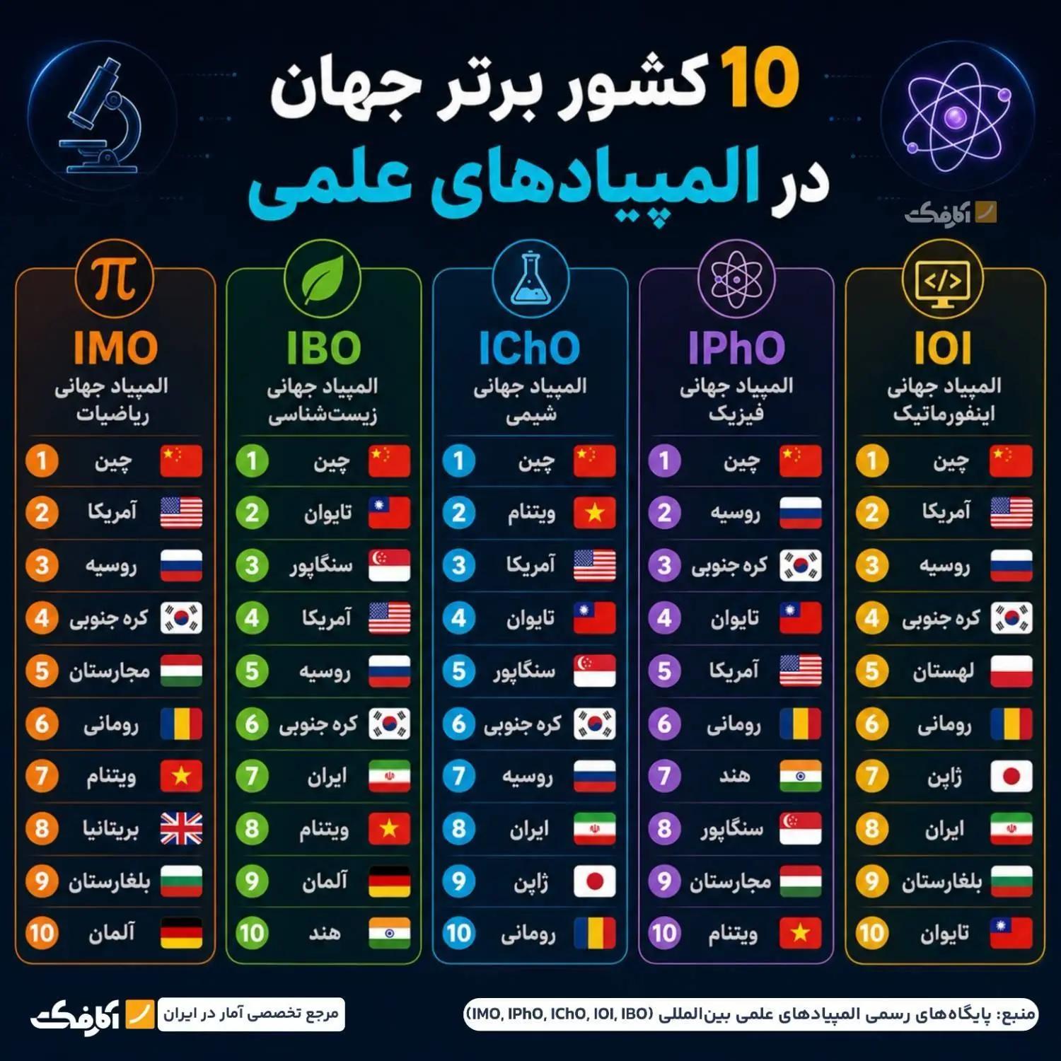 ندای لرستان