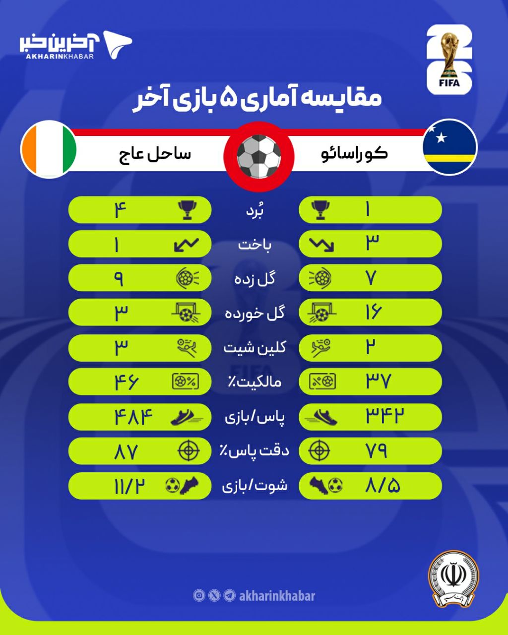 ندای لرستان