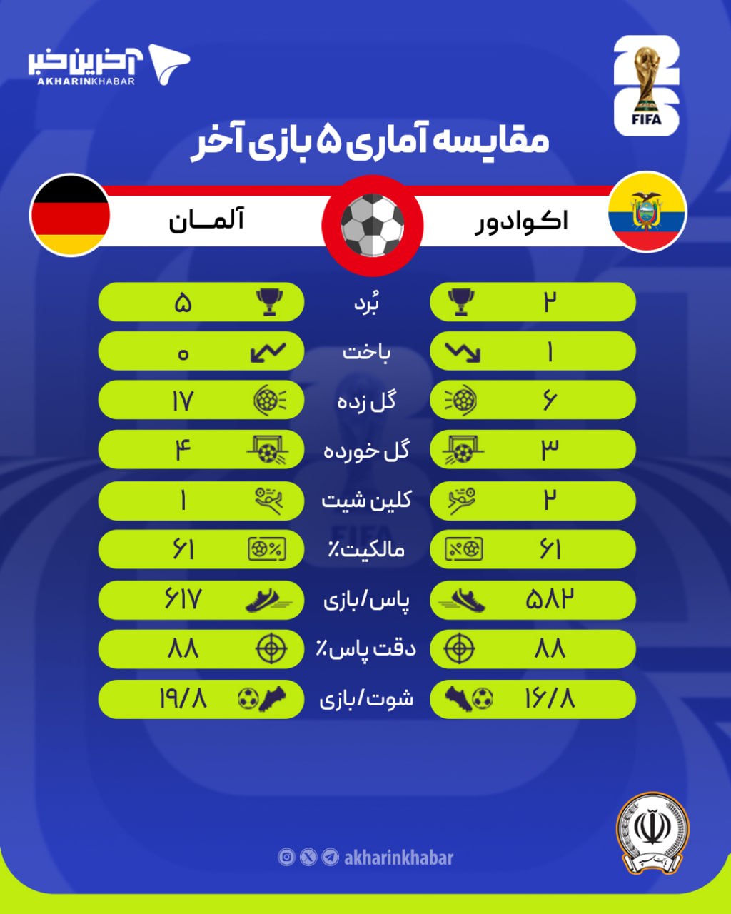 ندای لرستان