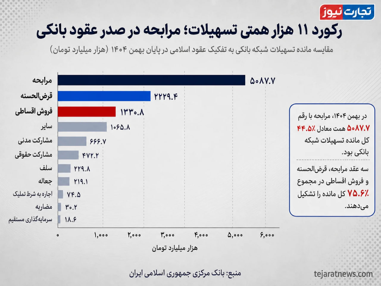 ندای لرستان