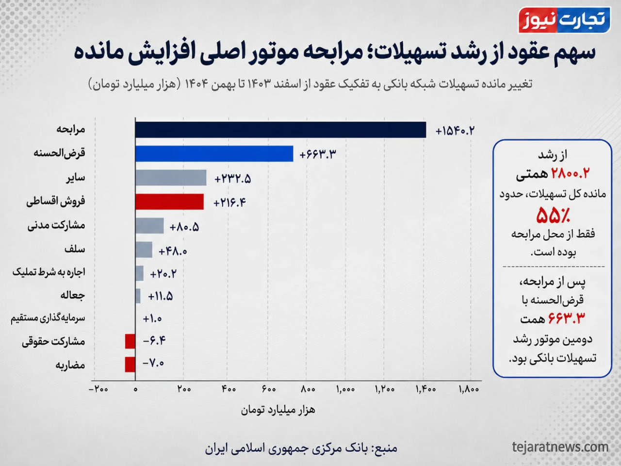 ندای لرستان