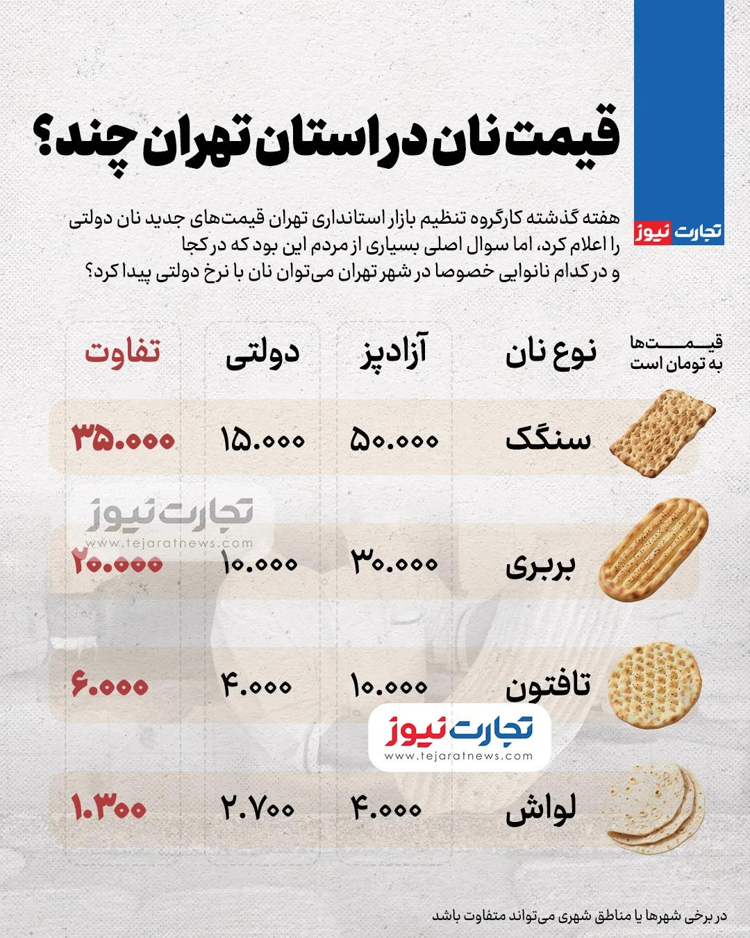 ندای لرستان
