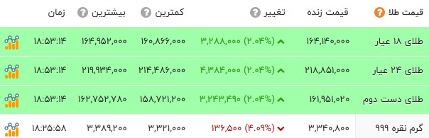 ندای لرستان