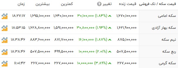 ندای لرستان