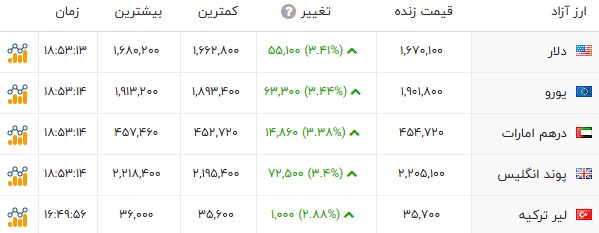 ندای لرستان