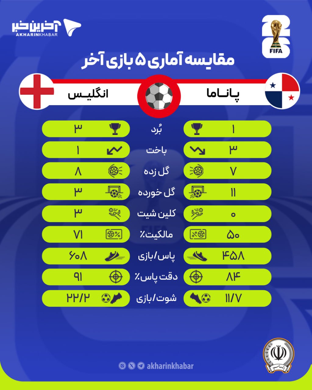 ندای لرستان