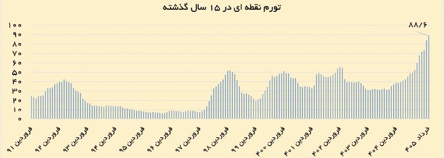 ندای لرستان