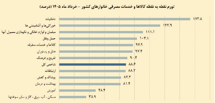 ندای لرستان