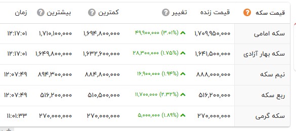 ندای لرستان
