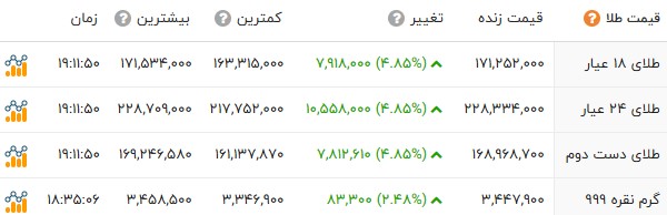 ندای لرستان