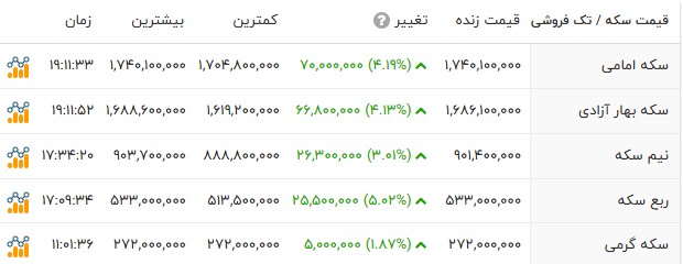 ندای لرستان