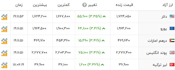 ندای لرستان