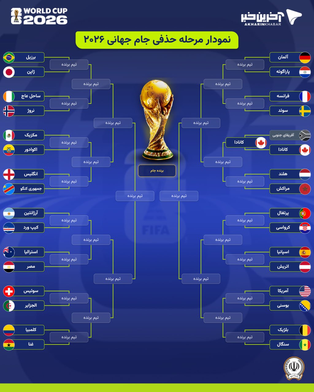 ندای لرستان