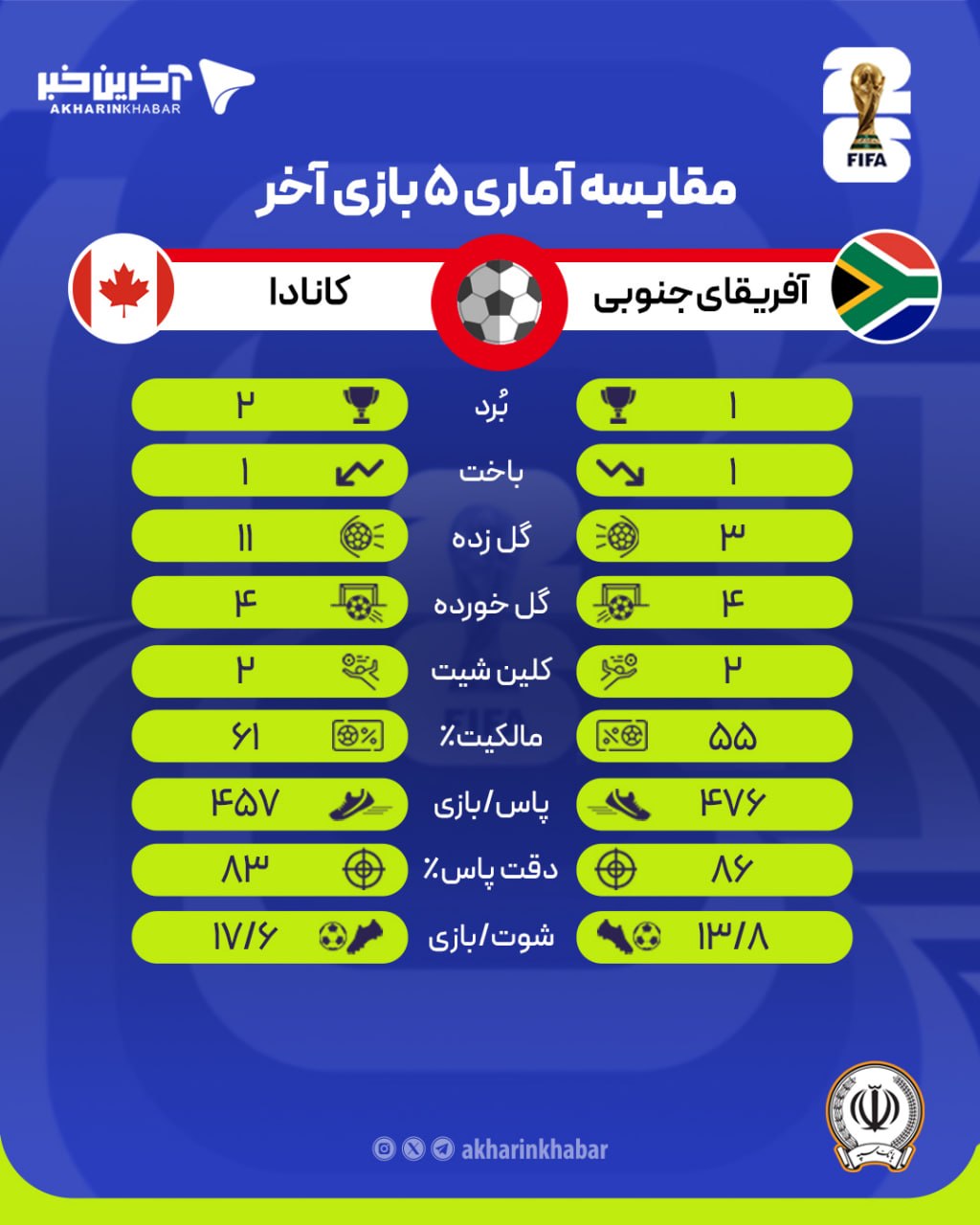 ندای لرستان