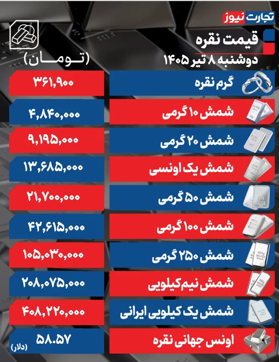 ندای لرستان