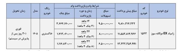 ندای لرستان